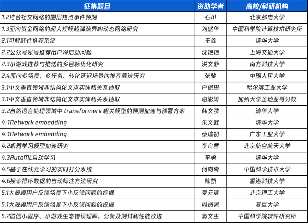 d13de86746284787b67a73cae2888cd8.png 张尧 博士后.png