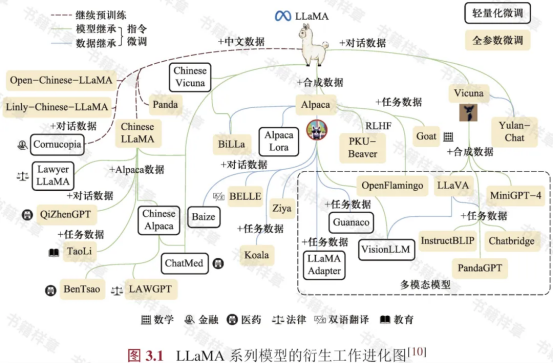 《大语言模型》:人工智能时代的知识盛宴,大模型中文书籍震撼发售!1105.png