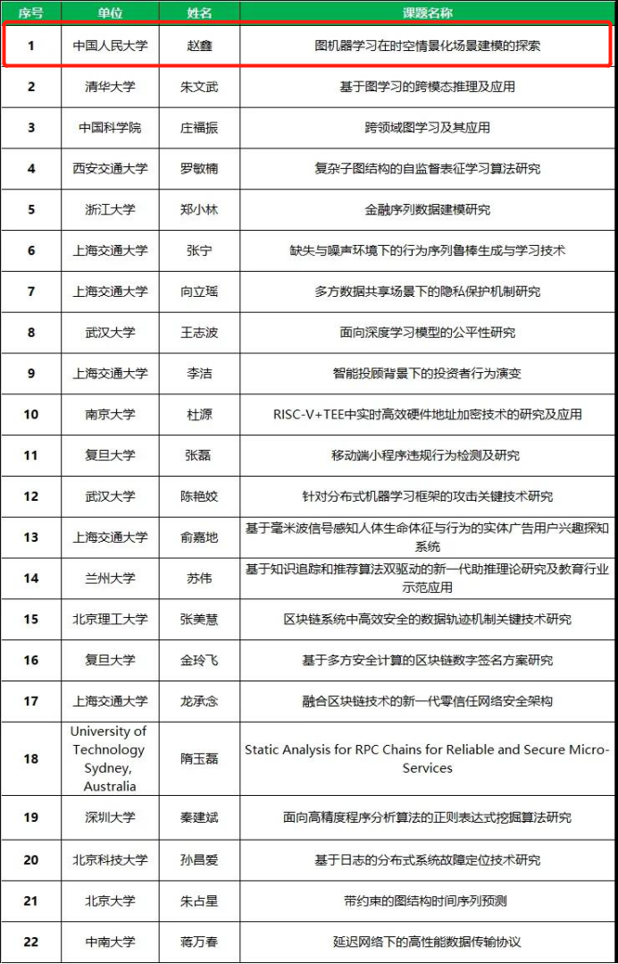 142481be41cd422b97c8ce62c2f3deb4.png A 赵鑫2.png